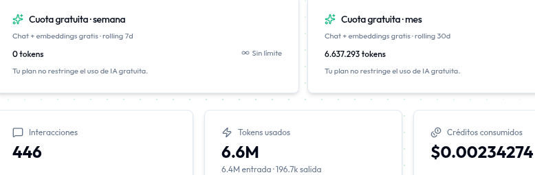 Tarjetas de cuota de IA gratuita semanal y mensual con tokens usados y créditos