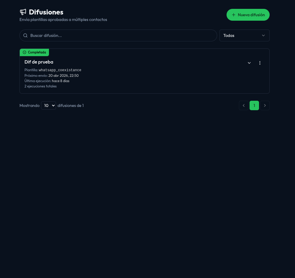 Listado de difusiones